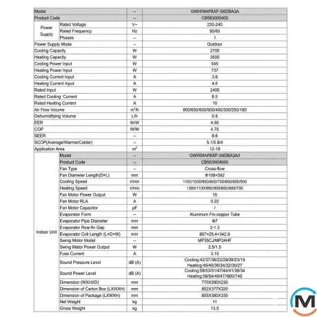 Кондиционер Gree So-Cool Dc inverter R32 робота на обигрив до -35° С GWH09APAXF-S6DBA3A -35°С до 27 м², Площадь помещения (кв.м): 27, фото , изображение 6