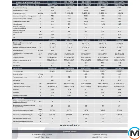 Кондиционер Hoapp Balance HSC-HA55VA/HMC-HA55VA -7°С до 48 м², Площадь помещения (кв.м): 48, фото , изображение 5