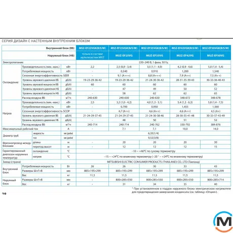 Кондиционер Mitsubishi Electric Дизайн инвертор Черный MSZ-EF35VGKB/MUZ-EF35VG -15°С до 35 м², Цвет: Черный, Площадь помещения (кв.м): 35, фото , изображение 7