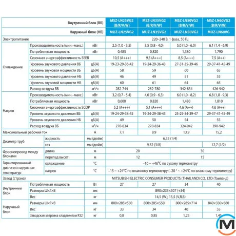 Кондиционер Mitsubishi Electric Премиум инвертор Черный оникс MSZ-LN25VG2B/MUZ-LN25VG2 -15°С до 25 м², Цвет: Черный, Площадь помещения (кв.м): 20, фото , изображение 7