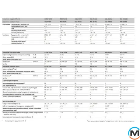 Кондиционер Mitsubishi Electric Стандарт инвертор MSZ-AY50VGK/MUZ-AY50VG -20°С до 50 м², Площадь помещения (кв.м): 50, фото , изображение 4