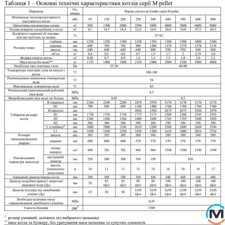 Пелетний котел Feniks серія M Pellet 95 кВт з бункером, Теплова потужність (кВт): 95, фото , зображення 6