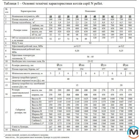 Пелетний котел Feniks серія N Pellet 95 кВт з бункером, Теплова потужність (кВт): 95, фото , зображення 6