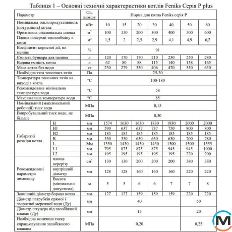 Пелетний котел Feniks серія P Plus 50 кВт з бункером, Варіант: Без димососу, Теплова потужність (кВт): 50, фото , зображення 6