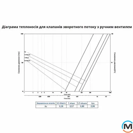 Клапан обратного потока Schlosser Combi Plus осевой левый GZ 1/2 x 15 mm Cu хром, фото , изображение 2