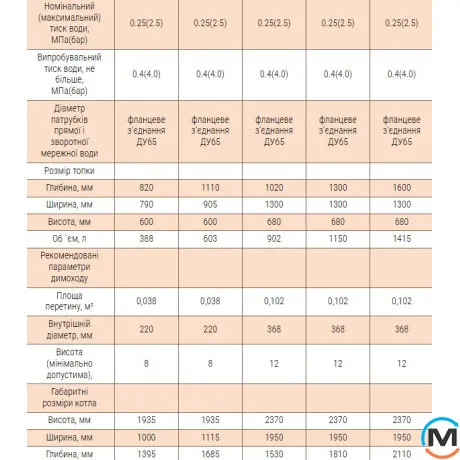 Котел твердотопливный Витязь Prom 250 кВт, Тепловая мощность (кВт): 250, фото , изображение 10