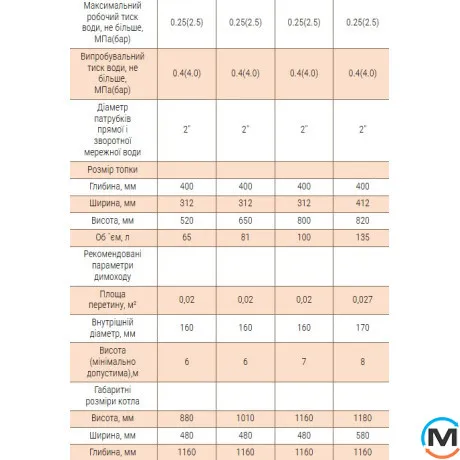 Котел твердотопливный Витязь Шахтный Long 22 кВт/5мм, Тепловая мощность (кВт): 22, фото , изображение 9