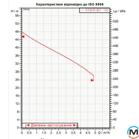 Насосная станция повышения давления DAB AQUAJET 132 M-G, фото , изображение 2