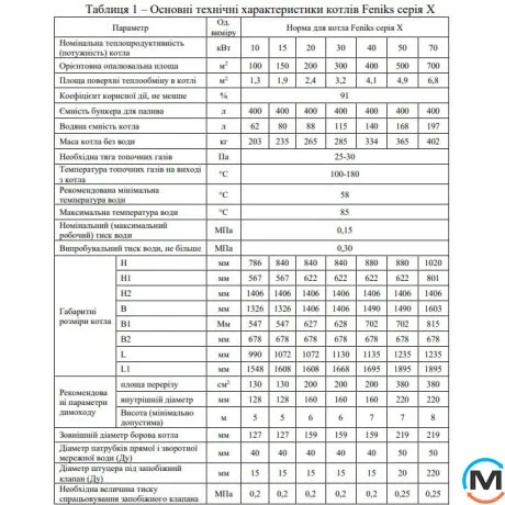 Пелетний котел Feniks серія X Plus 20 кВт з бункером, Варіант: Без димососу, Теплова потужність (кВт): 20, фото , зображення 7
