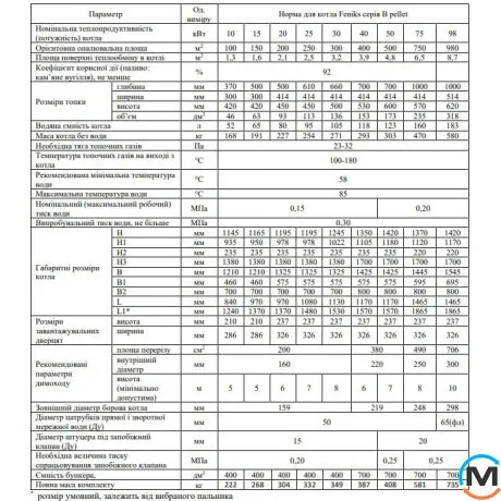 Пелетний котел Feniks серія B Pellet 98 кВт з бункером, Теплова потужність (кВт): 98, фото , зображення 7