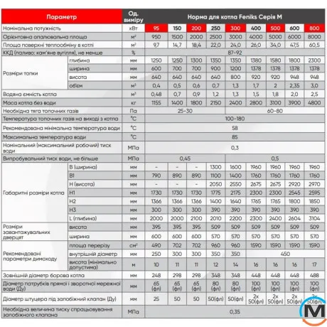 Твердотопливный котел Feniks серия M Plus 200 кВт с автоматикой и вентилятором, Тепловая мощность (кВт): 200, фото , изображение 8