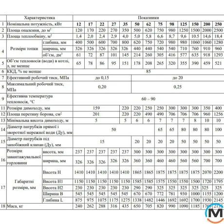 Твердотопливный котел Feniks серия C 50 кВт механика, фото , изображение 6
