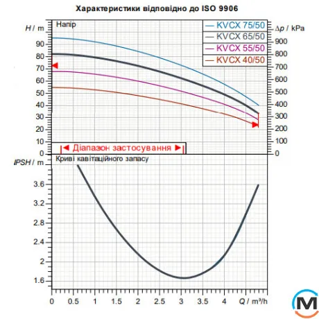 Відцентровий багатоступінчастий насос DAB KVCX 65/50 T, фото , зображення 2