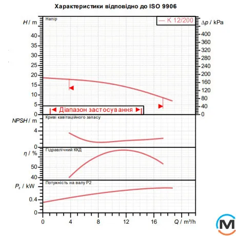 Відцентровий поверхневий насос DAB K 12/200 M, фото , зображення 2