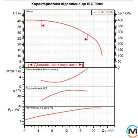 Відцентровий поверхневий насос DAB K 40/200 T, фото , зображення 2