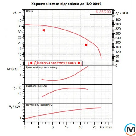 Відцентровий поверхневий насос DAB K 36/200 T, фото , зображення 2