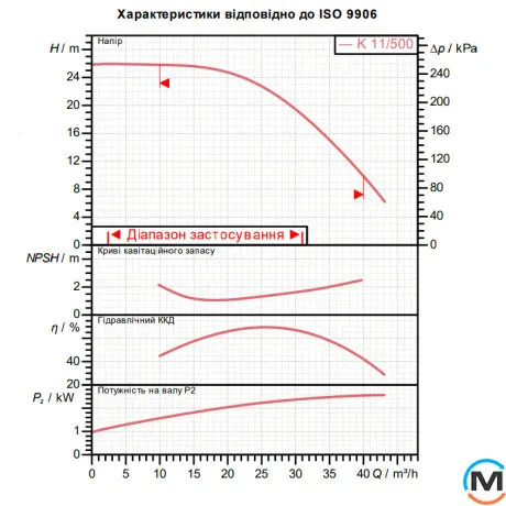 Відцентровий поверхневий насос DAB K 11/500 T, фото , зображення 2