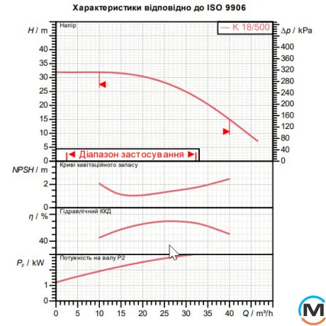 Відцентровий поверхневий насос DAB K 18/500 T, фото , зображення 2