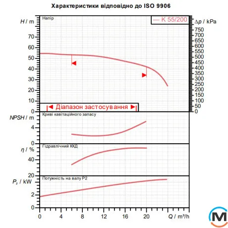 Відцентровий поверхневий насос DAB K 55/200 T, фото , зображення 2