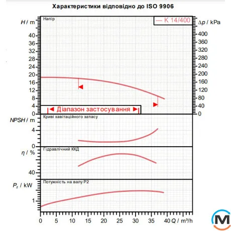 Відцентровий поверхневий насос DAB K 14/400 T, фото , зображення 2