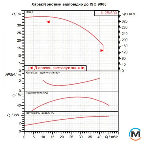 Відцентровий поверхневий насос DAB K 28/500 T, фото , зображення 2