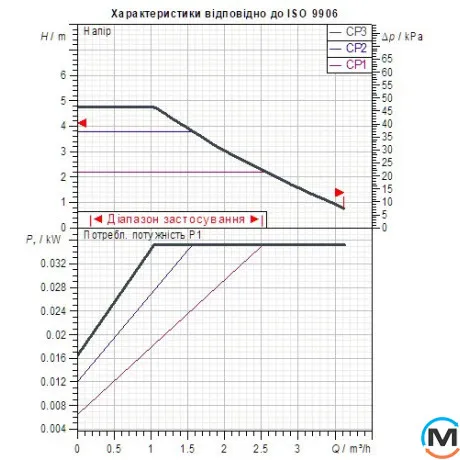 Насос рециркуляции ГВС с электронным управлением DAB EVOSTA2 40-70/150 SAN (1") M, фото , изображение 2