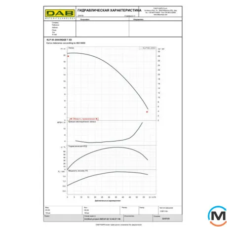 Циркуляционный насос DAB KLP 65-2000/BQQE 3x230/400 50 IE3, фото , изображение 2