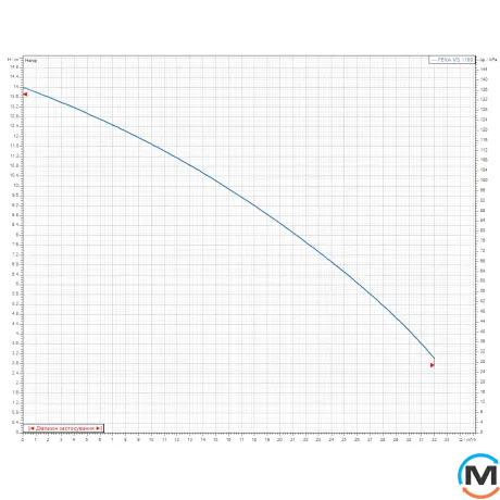 Занурювальний каналізаційний насос DAB FEKA VS 1100 MA, фото , зображення 2