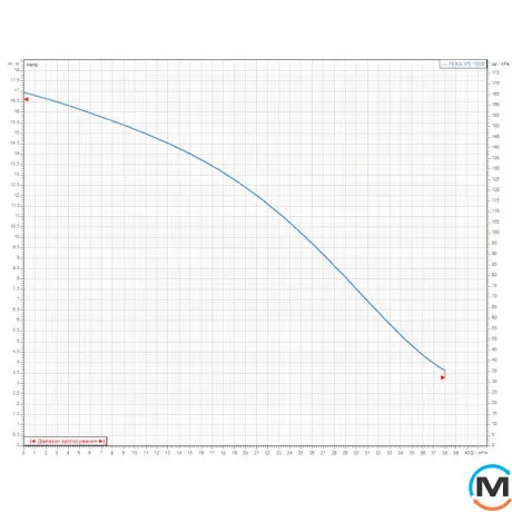 Занурювальний каналізаційний насос DAB FEKA VS 1500 MA, фото , зображення 2