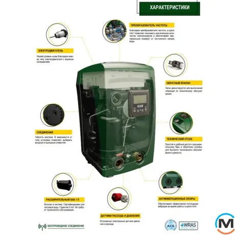 Насосна станція підвищення тиску DAB ESYBOX MINI 3, фото , зображення 4