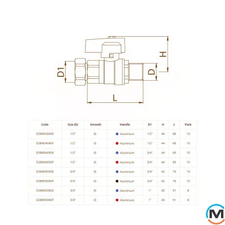 Кран прямий Bianchi 3/4" З х 3/4" В з накидною гайкою (blue/синій), фото , зображення 4