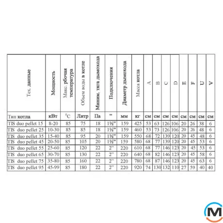 Пеллетный котел TIS Pellet 70 кВт, Тепловая мощность (кВт): 70, фото , изображение 4