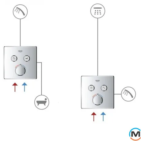 Термостат для душа скрытого монтажа Grohe Grohtherm SmartControl внешняя часть хром, фото , изображение 4