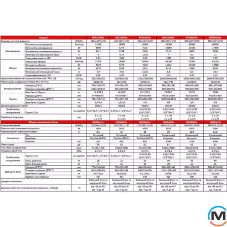 Кондиціонер Neoclima NTS18AH1e/NU18AH1e, фото , зображення 5
