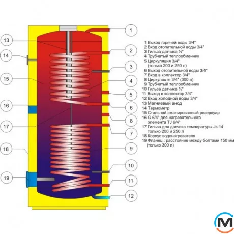 Бойлер непрямого нагріву Drazice OKC 400 NTRR/HP/SOL, Об'єм (л): 352, фото , зображення 2