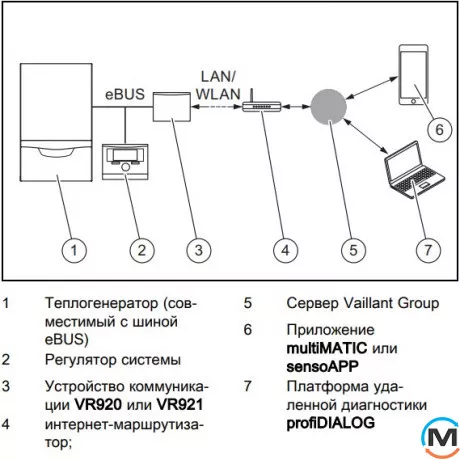Интернет модуль Vaillant sensoNet VR 921, фото , изображение 3