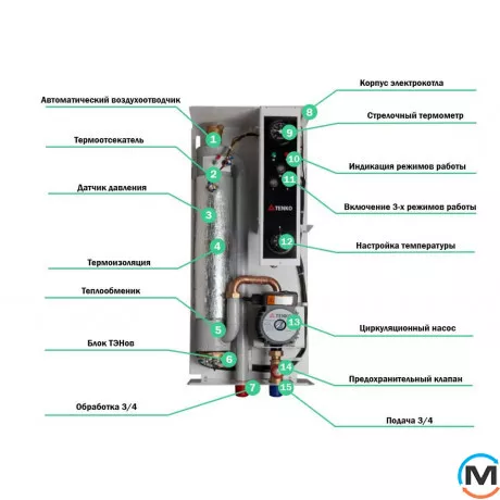 Котел электрический Tenko cтандарт 15_380 (d), Тепловая мощность (кВт): 15, Электропитание: 380 V, фото , изображение 6