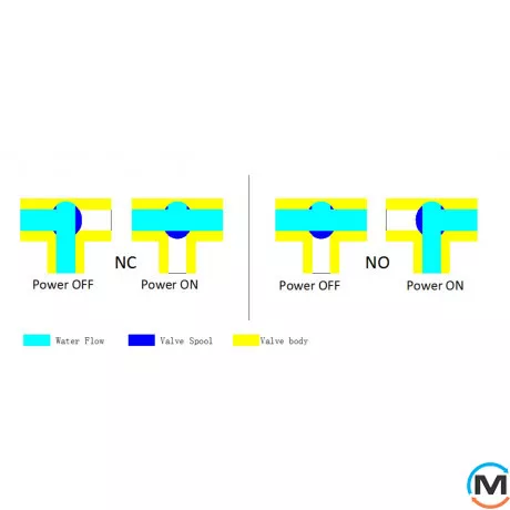 3-ходовой шаровой клапан н/у 3/4" DN20 с электроприводом Tervix Pro Line ORC 3-way, Диаметр резьбы: 3/4", Положение привода: Нормально октрыт, Управление: 3 точки, фото , изображение 5