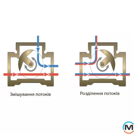 3-ходовий поворотний змішувальний клапан Tervix Pro Line TOR DN40 Rp 1 1/2" kvs 18, Діаметр різьблення: 1 1/2", фото , зображення 3