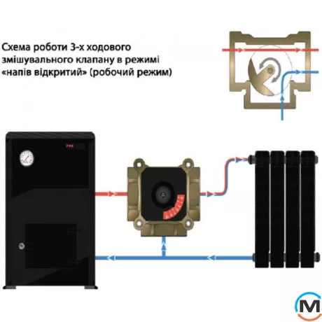 3-ходовий поворотний змішувальний клапан Tervix Pro Line TOR DN50 Rp 2" kvs 20, Діаметр різьблення: 2", фото , зображення 6