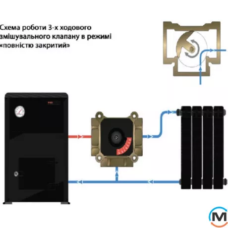 3-ходовий поворотний змішувальний клапан Tervix Pro Line TOR DN20 Rp 3/4" kvs 6,3, Діаметр різьблення: 3/4", фото , зображення 7