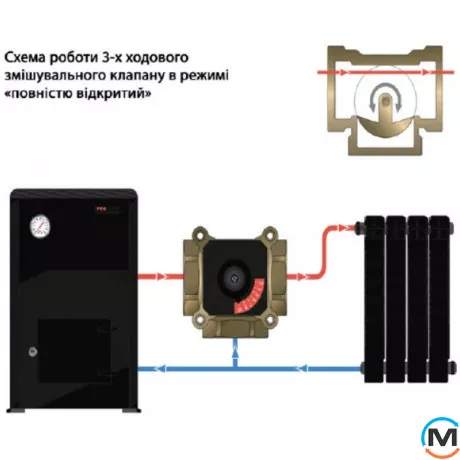 3-ходовий поворотний змішувальний клапан Tervix Pro Line TOR DN20 Rp 3/4" kvs 6,3, Діаметр різьблення: 3/4", фото , зображення 8