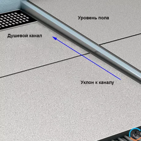Левый выравнивающий элемент Waterway 1000х125х33, фото , изображение 2