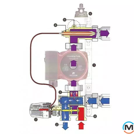Змішувальний вузол 1" Tervix Pro Line для теплої підлоги без насоса з керуванням термоголовкою, фото , зображення 3