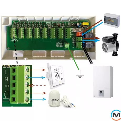 Контролер для водяної теплої підлоги Tervix Pro Line С8 (8 контурів), фото , зображення 2