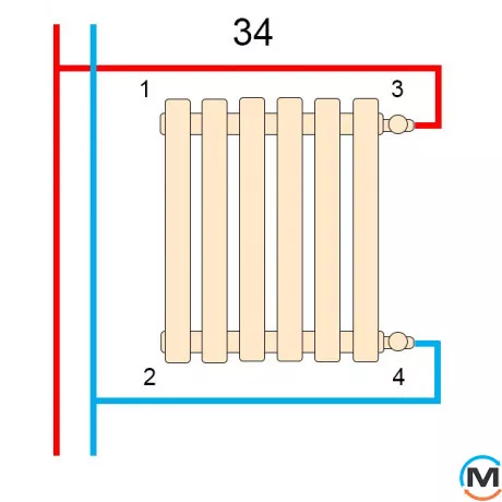 Радиатор Betatherm Quantum 2 1500*325 (Белый RAL9016M, подк. №34), Подключение радиатора: Боковое, Цвет: Белый, Высота (мм): 1500, Глубина (мм): 85, Кол-во секций: 8, фото , изображение 5