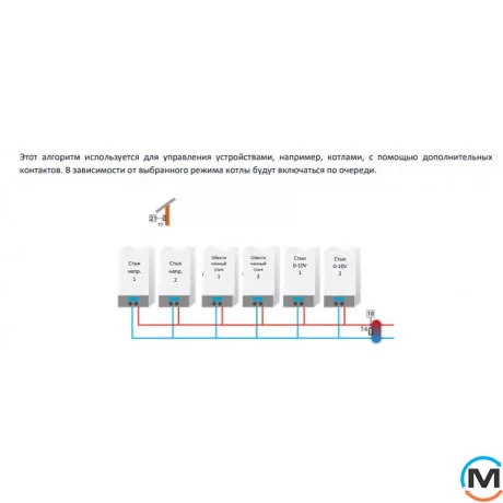 Контролер Tech i-2 plus, фото , зображення 5