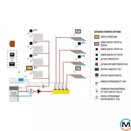Бездротова панель керування + датчик температури (прихований монтаж) Tech M-8e, фото , зображення 3