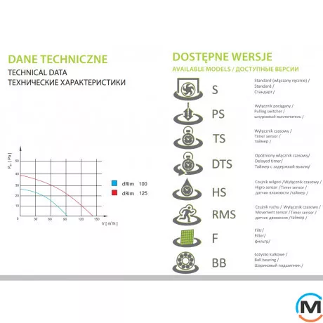 Вентилятор AirRoxy Стандарт, підшипник dRim O 125 S BB, фото , зображення 4