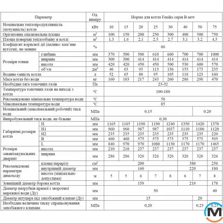 Твердопаливний котел Feniks серія NEW 30 кВт механіка, Теплова потужність (кВт): 30, фото , зображення 6